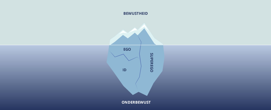Hypnotherapie en afvallen